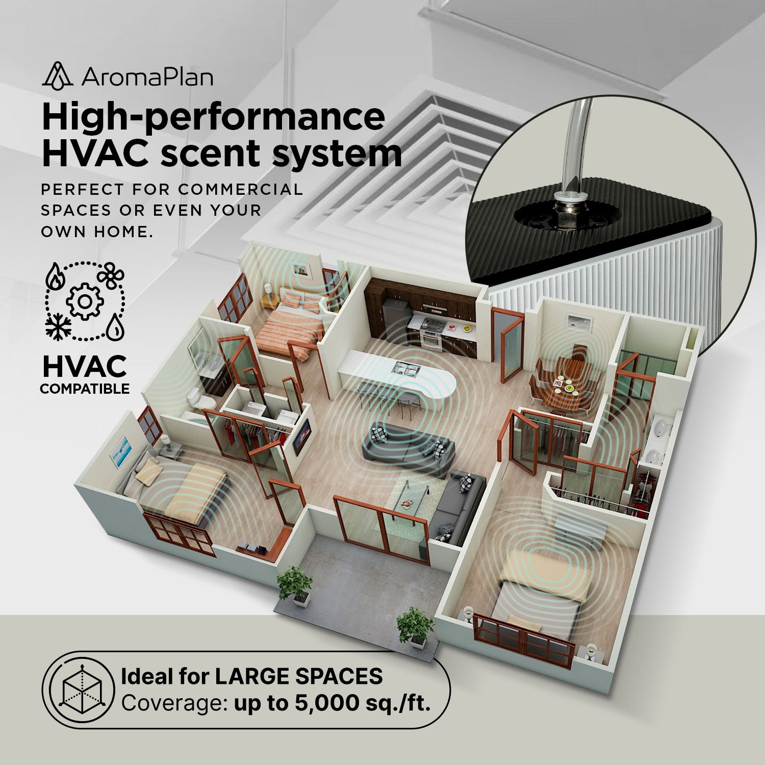 HVAC PRO W-5000 + Santal and Clean House (45ml) – AromaPlan